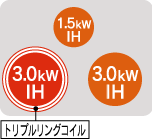 3.0kW[IH]AE3.0kW[IH]A1.2kW[RH]